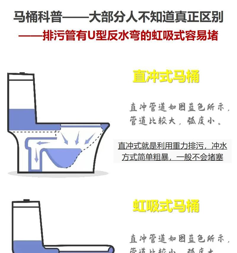 喷射虹吸式与漩涡虹吸式马桶（性能比较与选择指南）  第2张