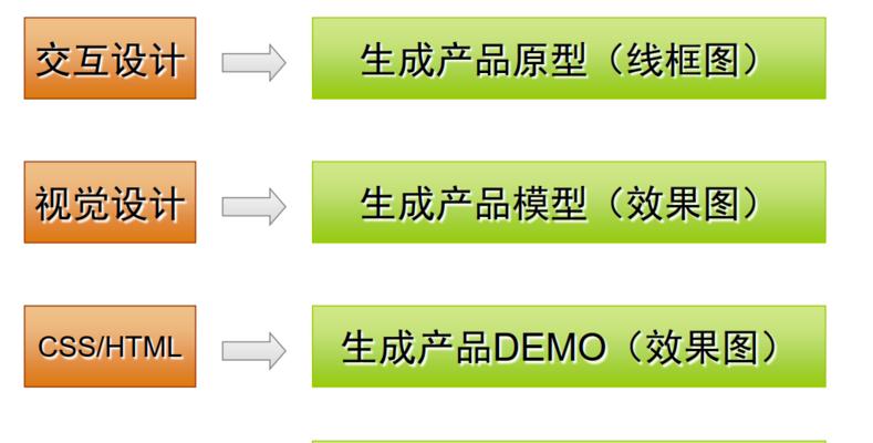 海尔洗衣机出现UE故障的原因及解决方法（解析海尔洗衣机显示UE故障的根源）  第1张