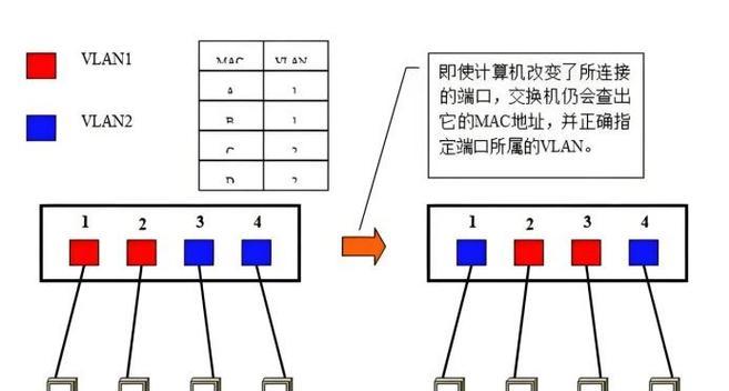 如何正确连接两台华为交换机？  第3张