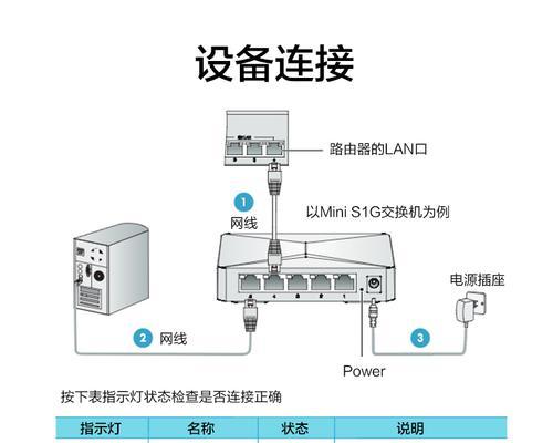 办公交换机使用方法是什么？如何正确配置交换机？  第2张