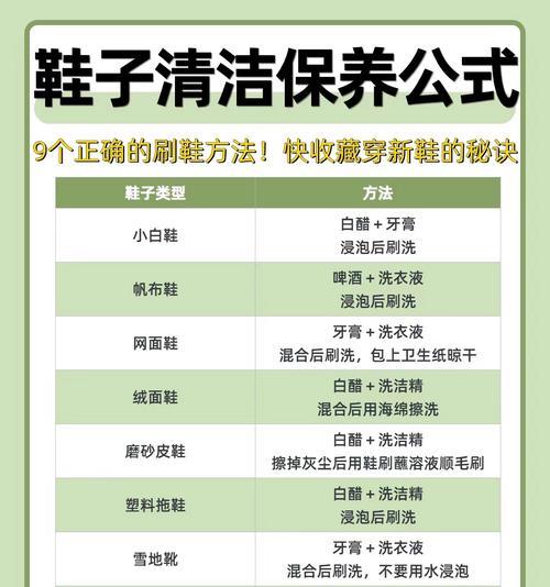 利用白醋和啤酒清洗油烟机，让它焕然一新（家庭清洁法宝）  第2张