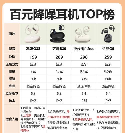 老年式蓝牙耳机使用方法是什么？  第3张