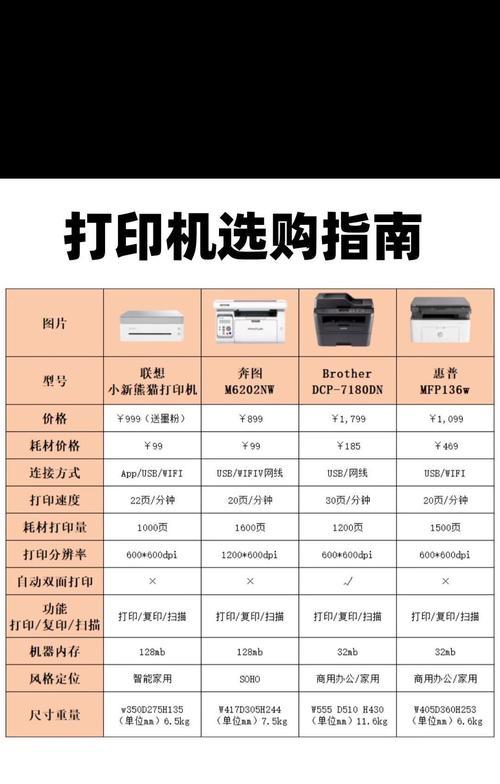 万佳照片打印机怎么样啊？使用过程中需要注意什么？  第1张