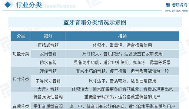 音箱音效有哪些作用？如何选择适合自己需求的音箱？  第1张