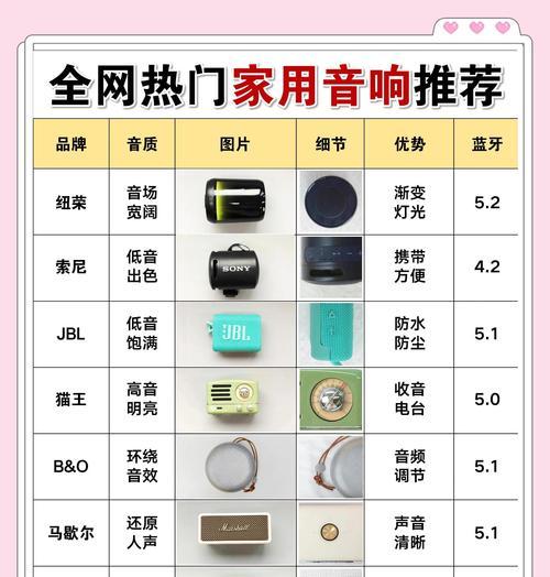 音箱音效有哪些作用？如何选择适合自己需求的音箱？  第2张