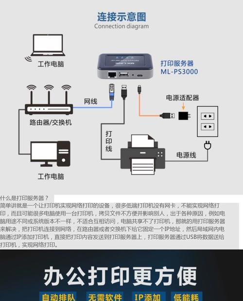 无线打印机网址设置指南（简单步骤让您轻松连接无线打印机）  第1张
