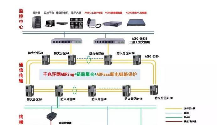 解决空调AFC故障的方法与注意事项  第1张