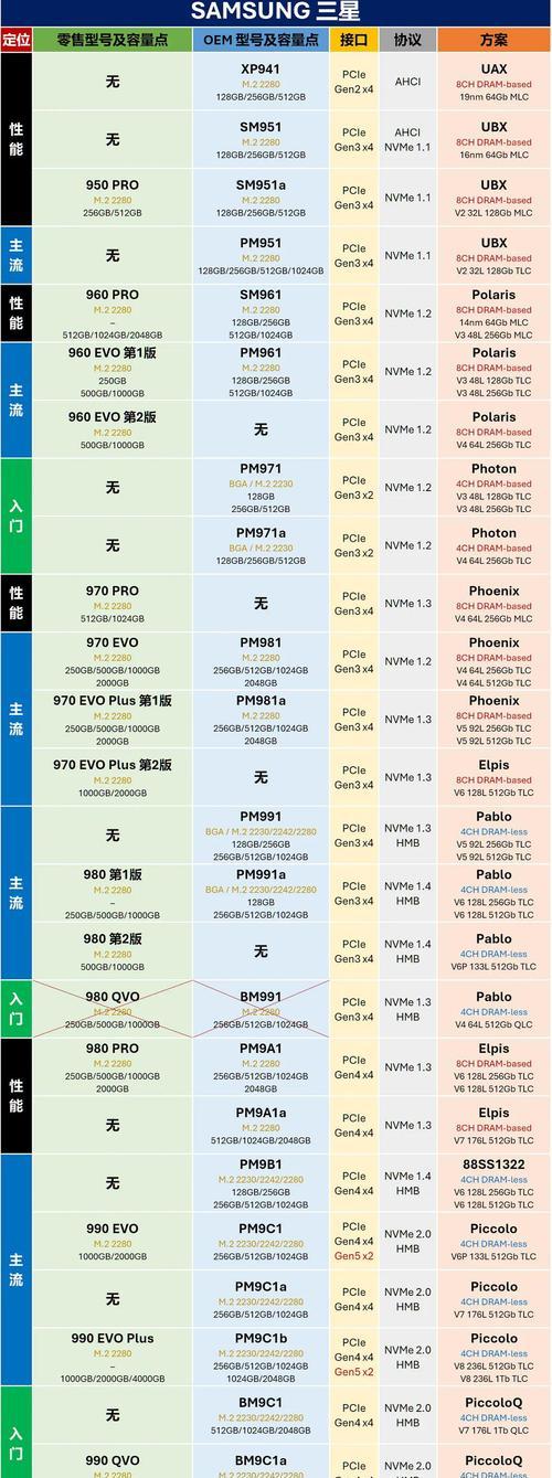 HSSSD固态硬盘质量如何？性能表现怎么样？  第2张