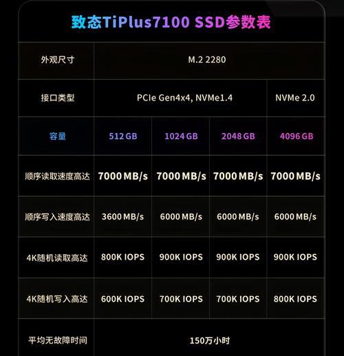 HSSSD固态硬盘质量如何？性能表现怎么样？  第3张