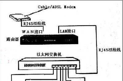 交换机保护盖安装步骤是什么？是否简单？  第2张