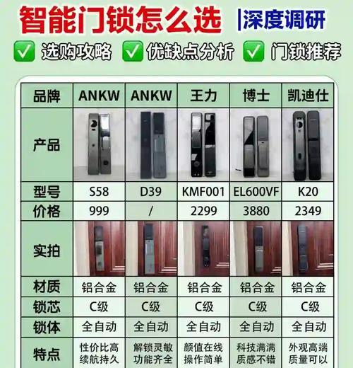 母婴室智能门锁的选择标准是什么？  第2张