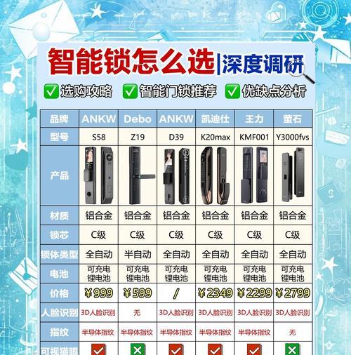 母婴室智能门锁的选择标准是什么？  第3张