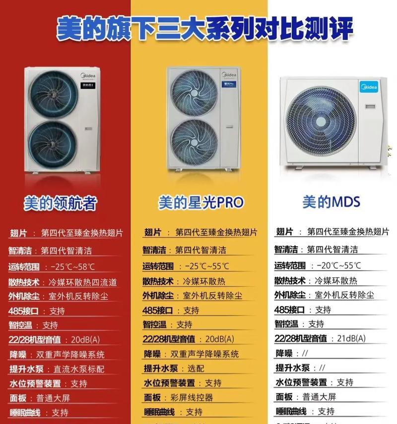 美的空调使用方法详解（轻松掌握美的空调的操作技巧与注意事项）  第2张
