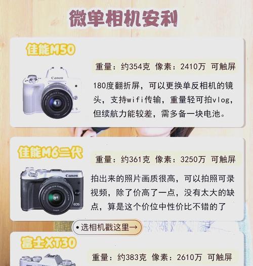 新手村买相机怎么样？购买时应该注意什么？  第3张