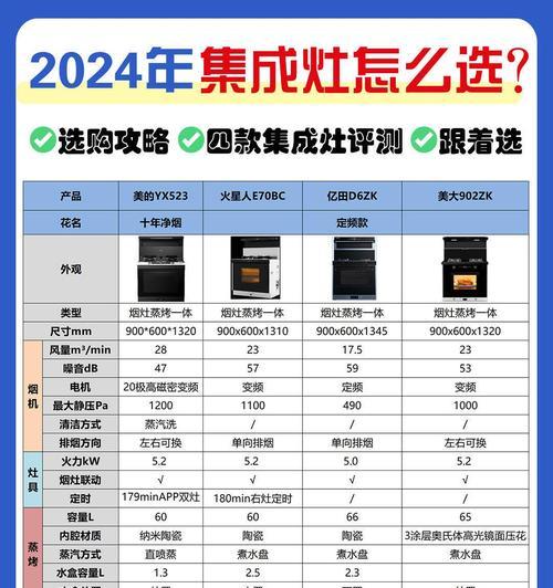 集成灶排烟不畅的原因及解决方法（为什么集成灶排烟不畅）  第2张