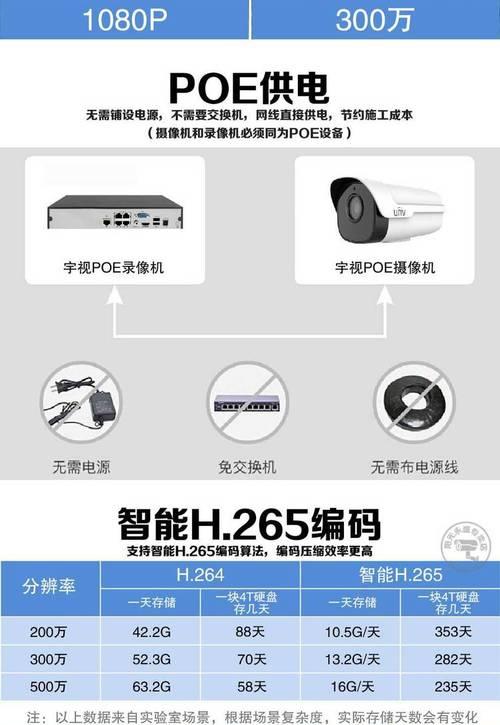宇视摄像头代理设置的流程是什么？  第1张