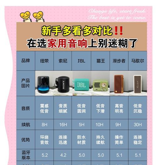 买音响如何显得自己专业？有哪些技巧？  第1张