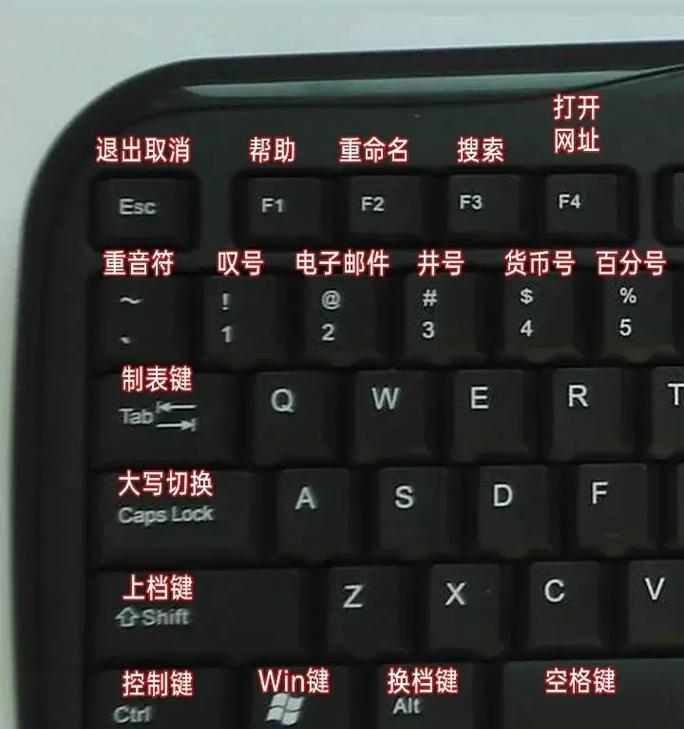 电脑翘翅键盘的使用技巧是什么？  第2张
