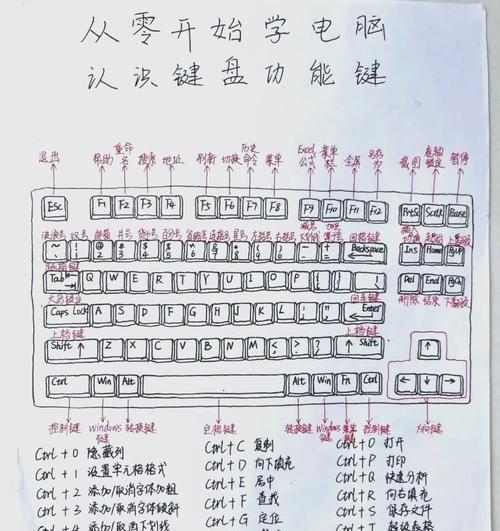 电脑翘翅键盘的使用技巧是什么？  第3张