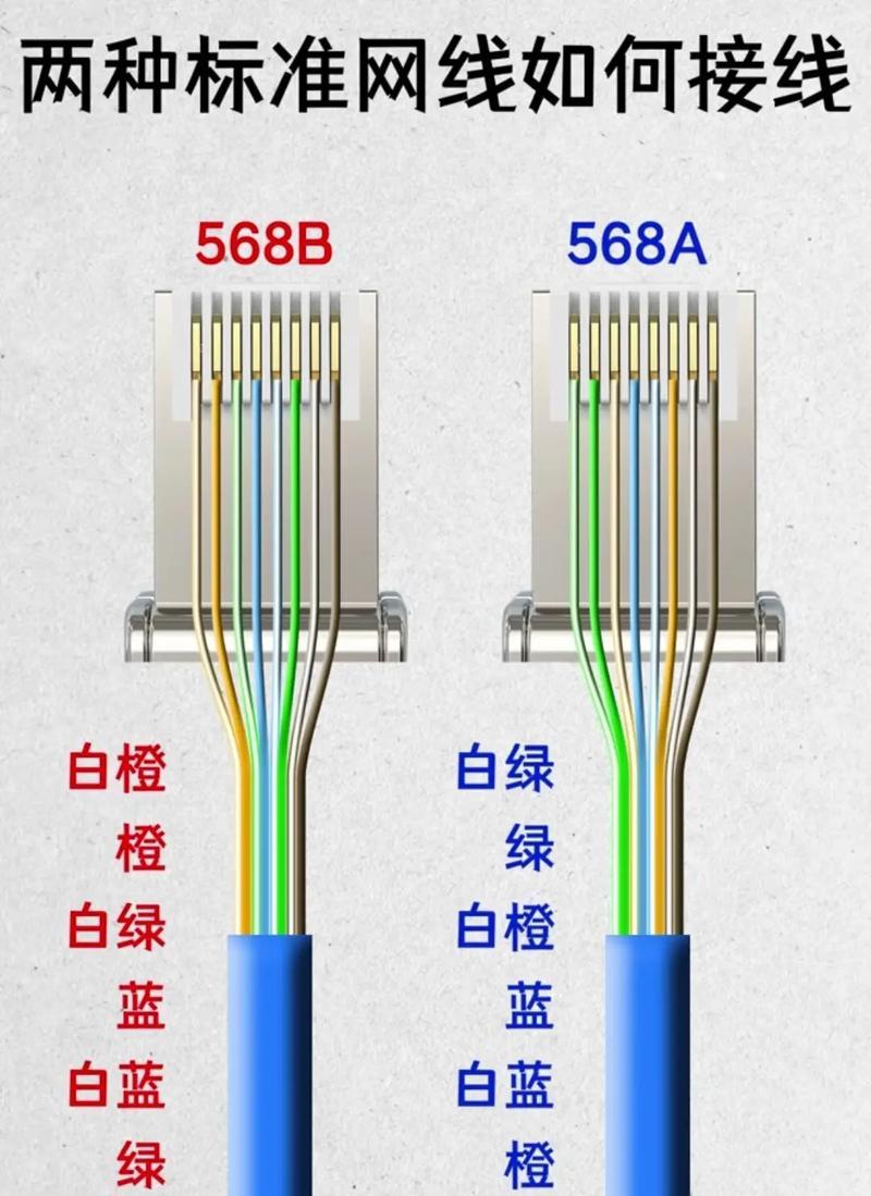 公安摄像头的网线如何正确连接？接线步骤是什么？  第1张