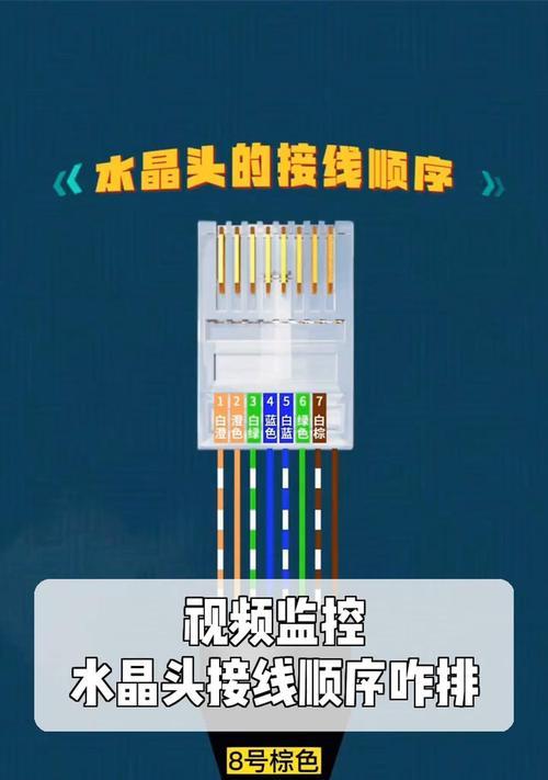 公安摄像头的网线如何正确连接？接线步骤是什么？  第2张