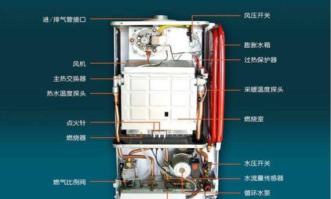 解析海尔壁挂炉风压故障及维修方法（海尔壁挂炉风压故障的常见问题及解决方案）  第1张