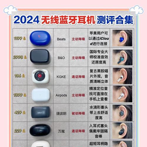 简单功能耳机推荐？如何选择适合自己的耳机？  第3张