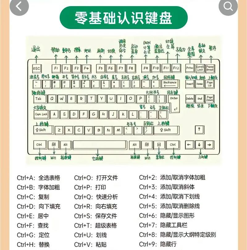 键盘遥控电脑的设置方法是什么？  第1张
