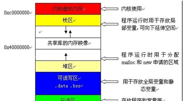 电脑安装两个内存条的计算方法是什么？  第3张
