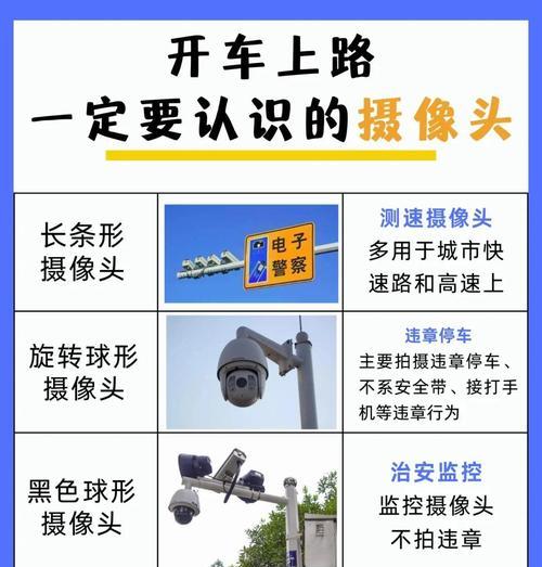 垂直方向摄像头的正确使用方法是什么？有哪些技巧？  第1张