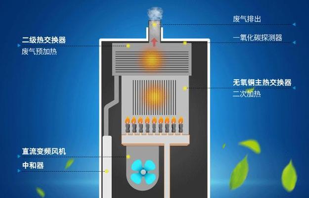 热水器烧水线发烫解决方法（避免热水器烧水线发烫的实用技巧）  第1张