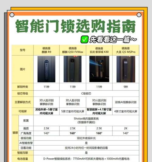 德施曼智能门锁扭力设置方法是什么？设置不当会有什么后果？  第1张