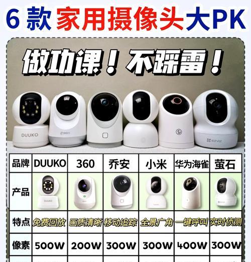摄像头如何设置成监控模式？需要哪些设备？  第3张