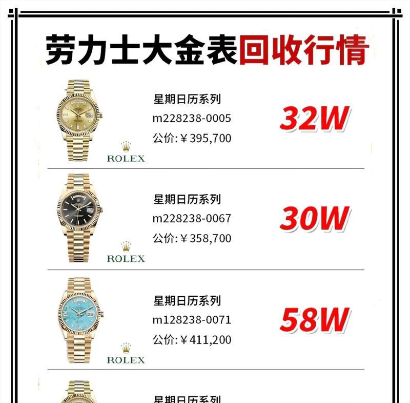 定制金表需要多长时间？定制过程中常见问题有哪些？  第3张