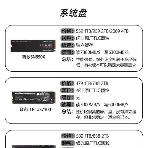 固态硬盘容量如何识别？不同容量的固态硬盘有何区别？  第3张