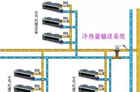 理想散热器树叶拆卸方法是什么？  第3张
