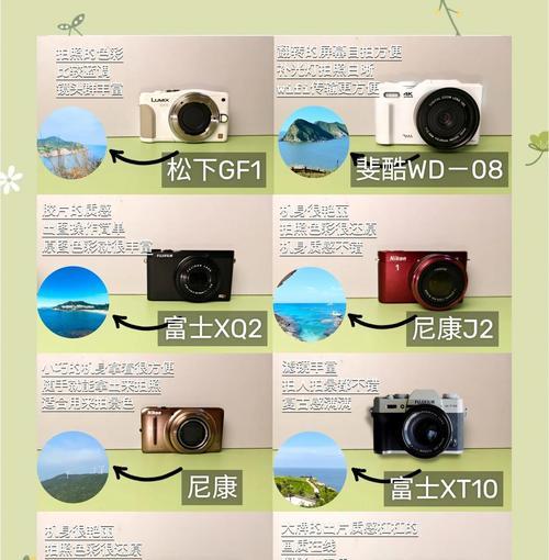 5千像素相机性能如何？购买时应该注意什么？  第3张