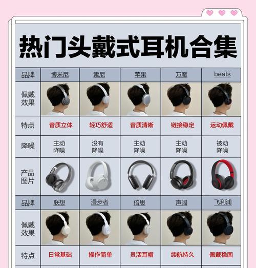 有线头戴式耳机怎么出门携带？有哪些便携方案？  第2张