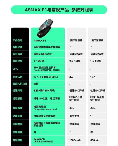 头盔耳机保养周期是多久？如何进行正确保养？  第2张