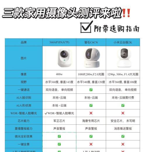 摄像头如何显示重量信息？  第1张