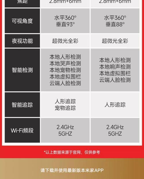 摄像头如何显示重量信息？  第2张