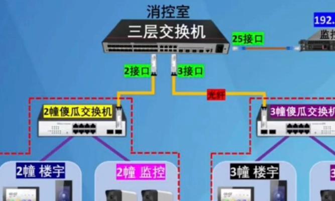 井下接入交换机怎么接？接线步骤是什么？  第1张