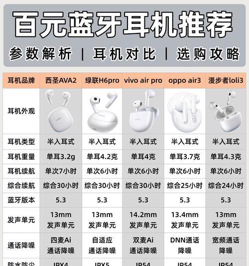 奇声tws蓝牙耳机使用方法是什么？初次使用应注意什么？  第2张