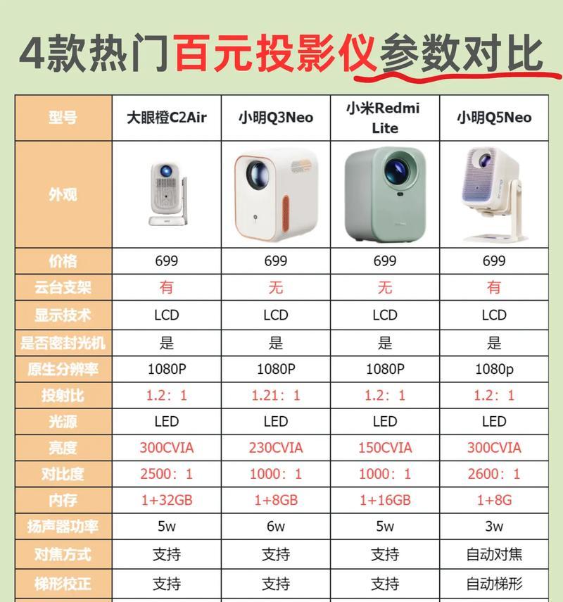微影投影仪y19的性能评价是什么？  第1张
