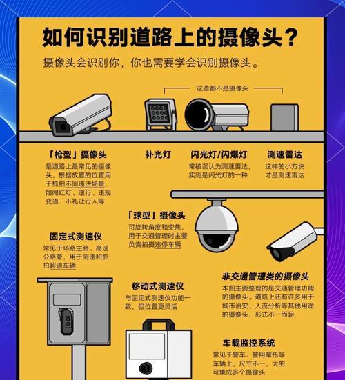 违法摄像头的处罚措施有哪些？  第1张