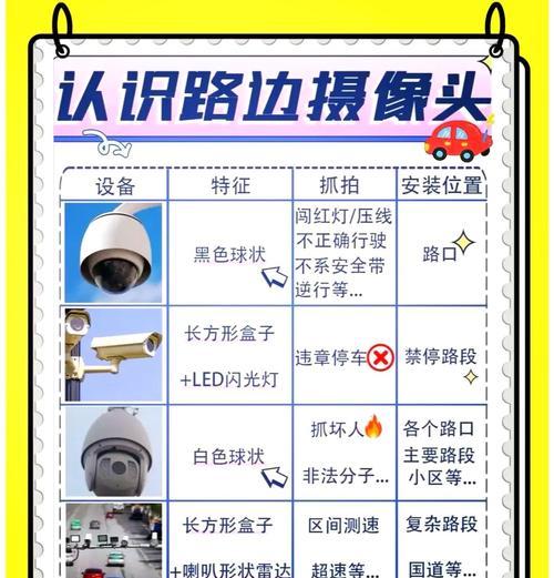 违法摄像头的处罚措施有哪些？  第3张