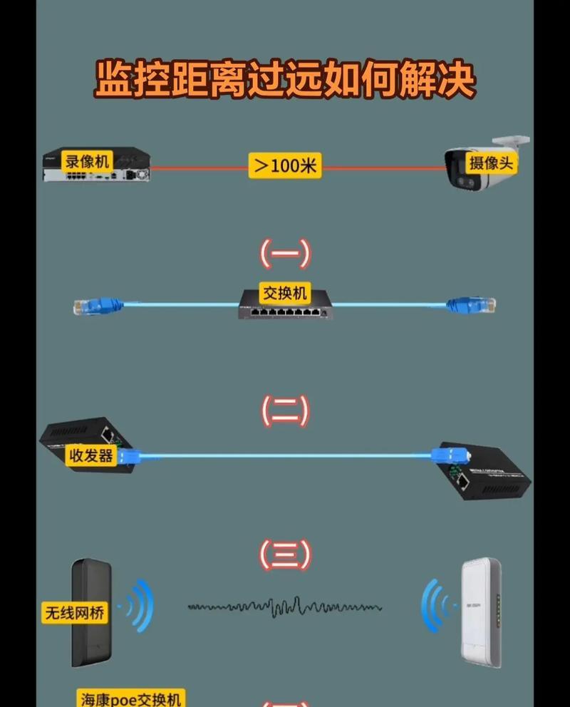 摄像头带宽测量技巧？如何确保带宽满足需求？  第1张