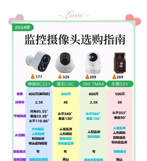 摄像头带宽测量技巧？如何确保带宽满足需求？  第2张