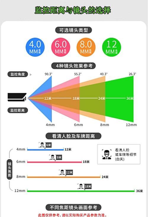 摄像头带宽测量技巧？如何确保带宽满足需求？  第3张