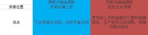 华帝油烟机E2故障分析及解决方法（如何应对华帝油烟机清洗出现E2故障）  第2张